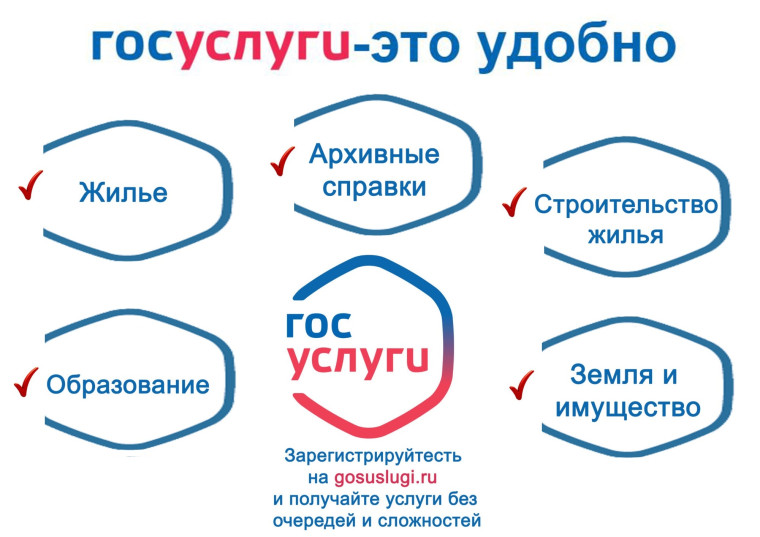 Предоставление массовых социально значимых услуг через портал Госуслуг.