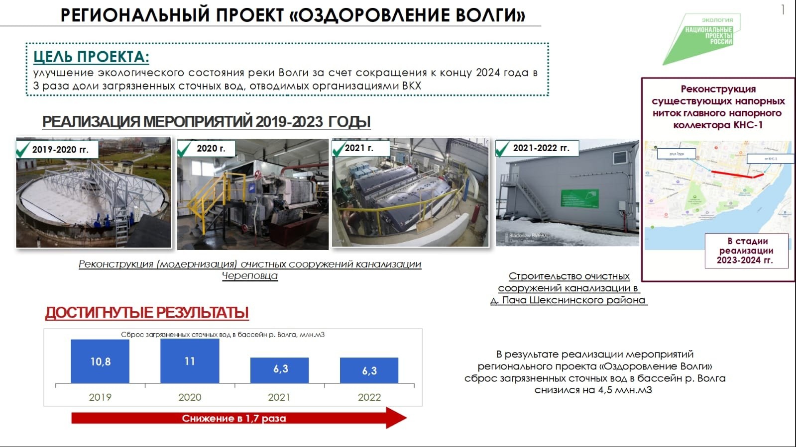 Первый этап масштабной реконструкции очистных сооружений канализации Череповца завершен.